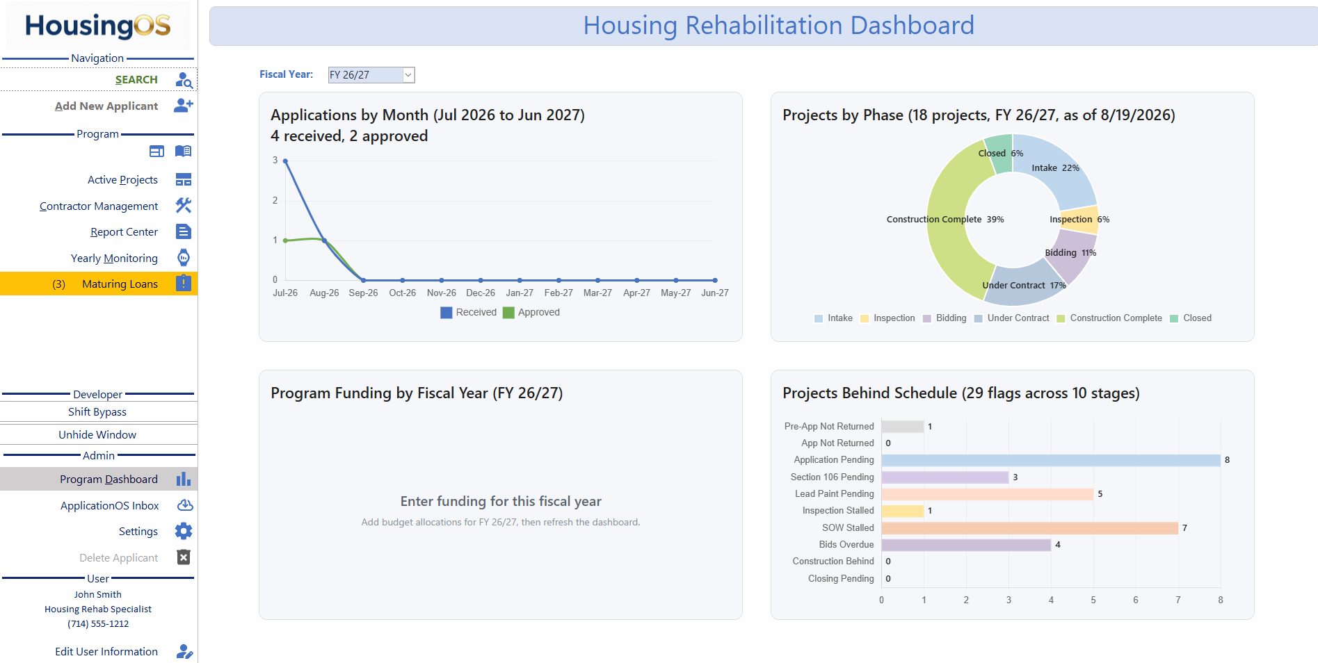 Housing Rehabilitation Dashboard with applications, phases, funding, and behind-schedule charts